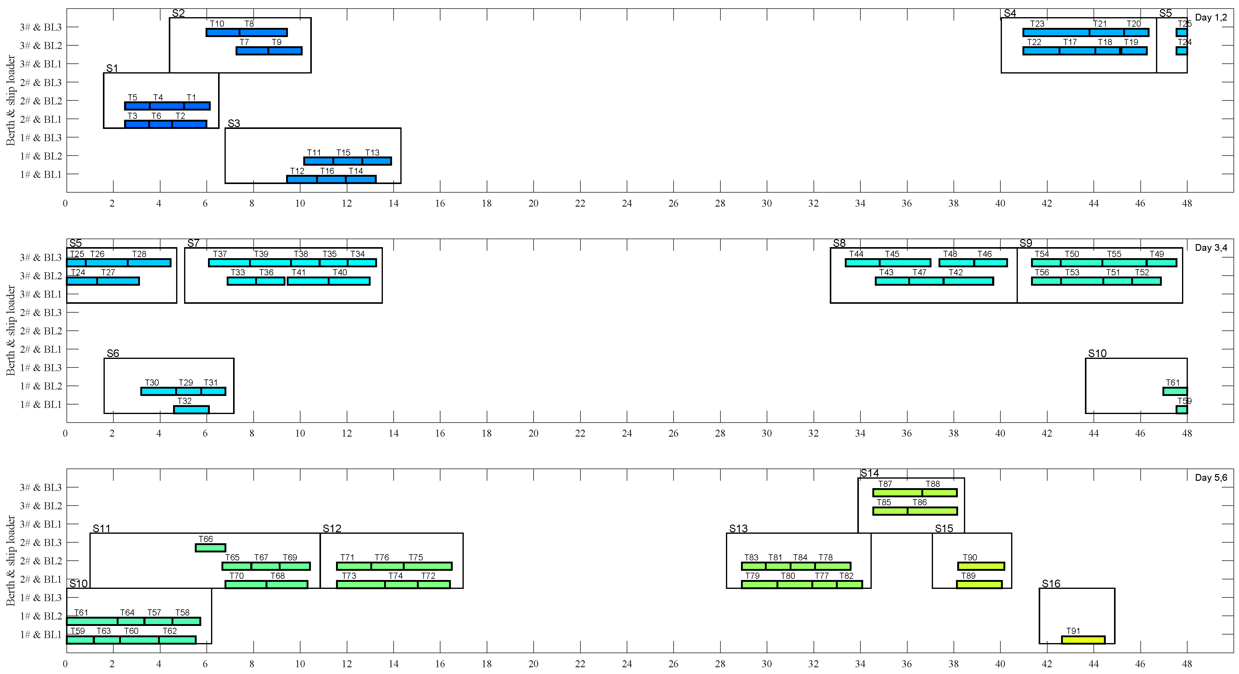 Electronics 13 04558 g006