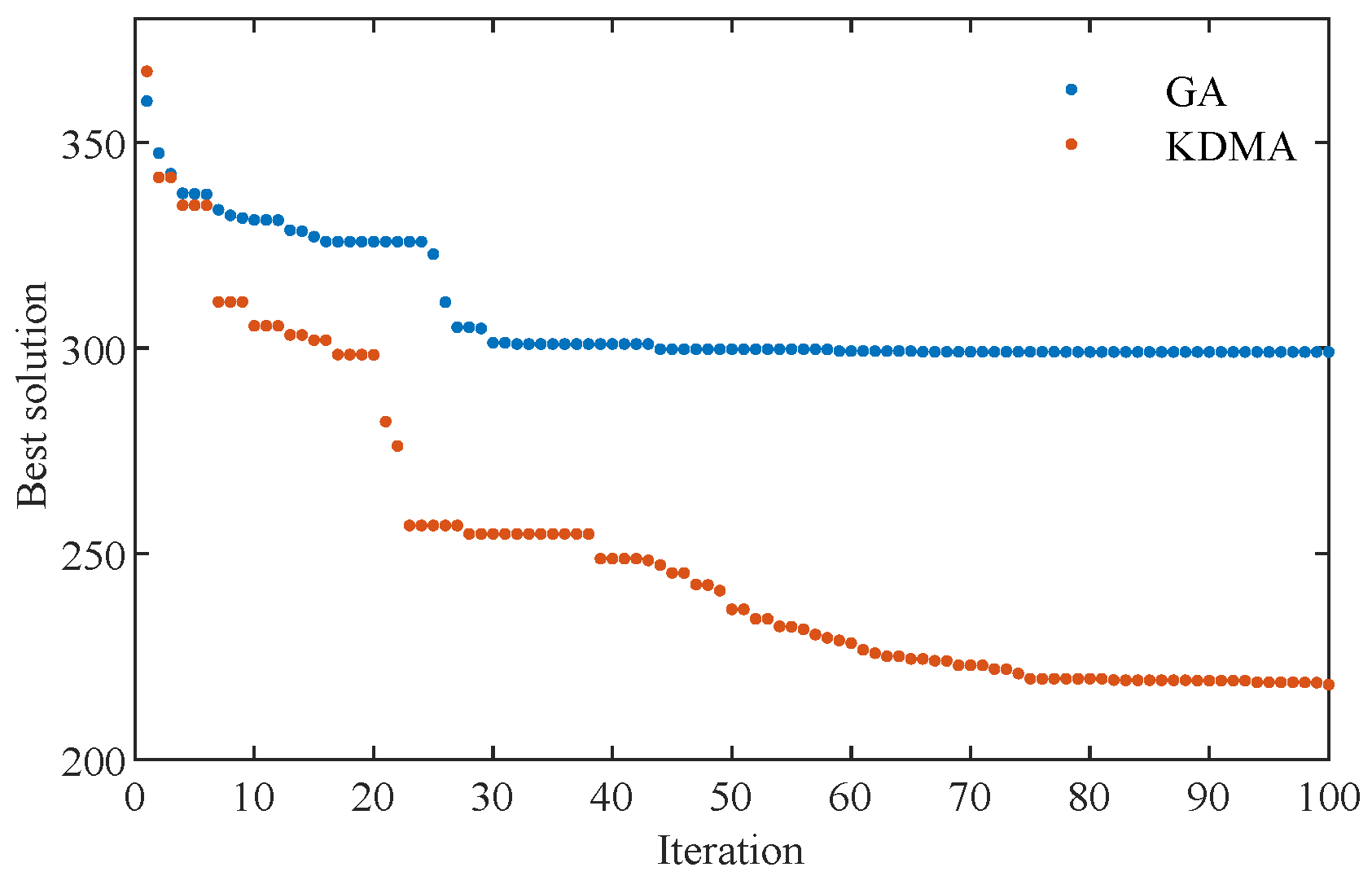 Electronics 13 04558 g007