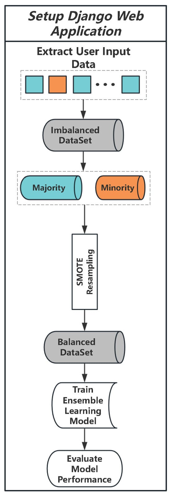 Electronics 13 04559 g002