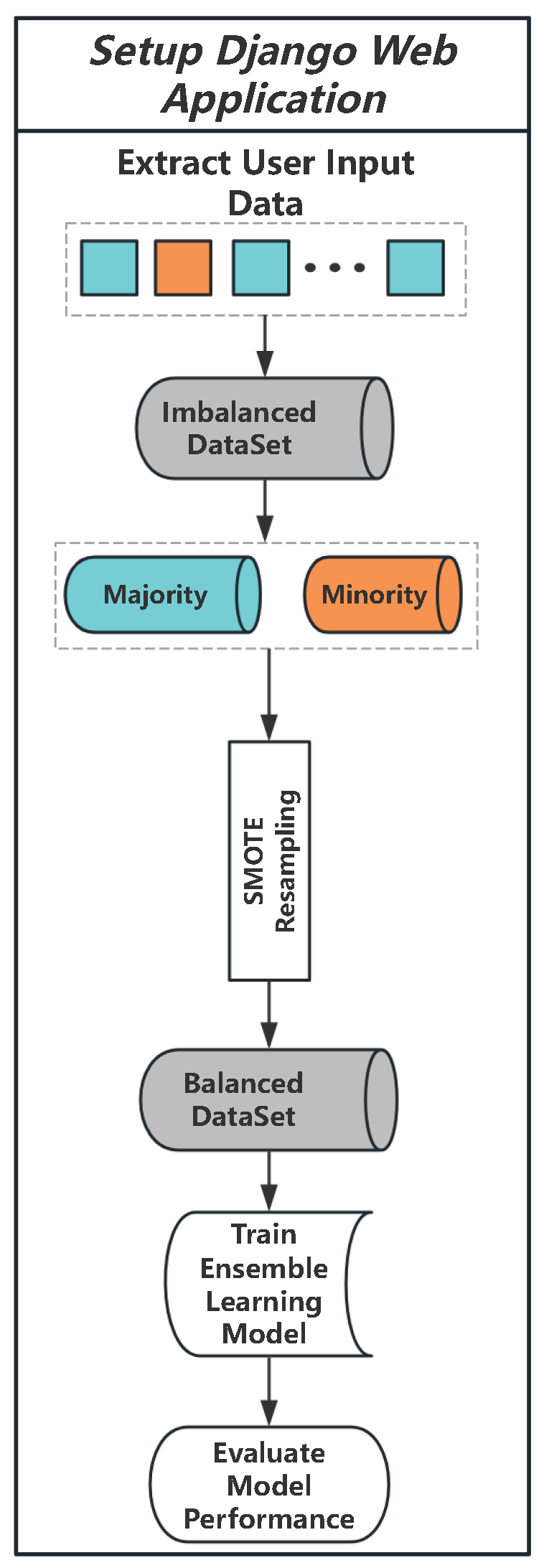 Electronics 13 04559 g002