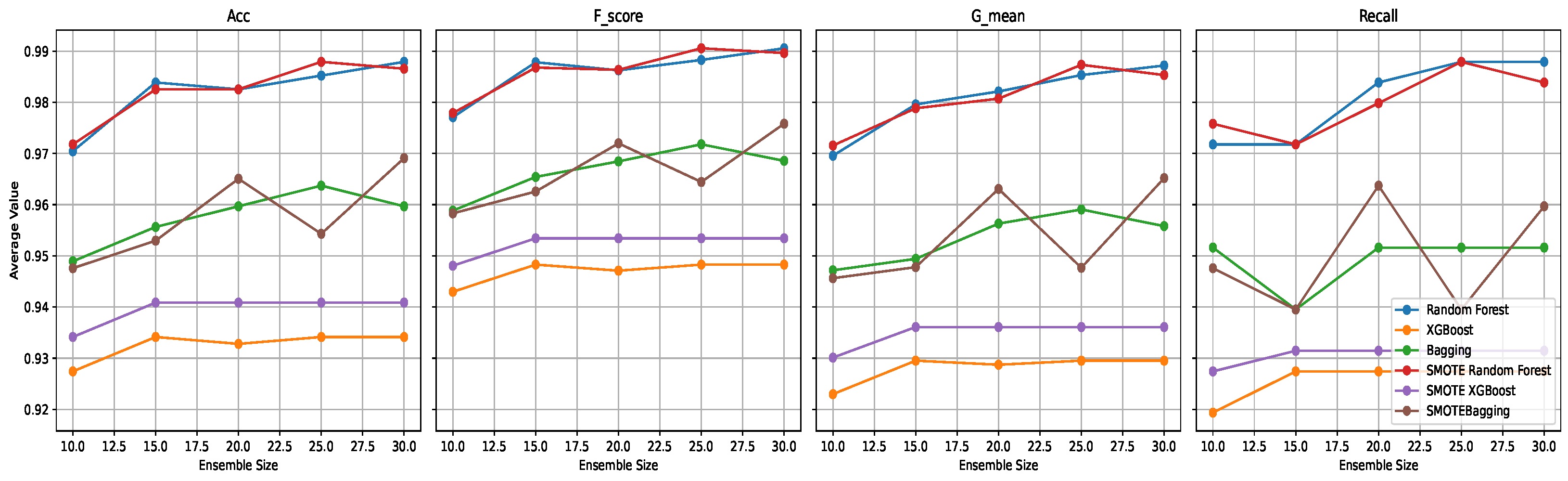 Electronics 13 04559 g007