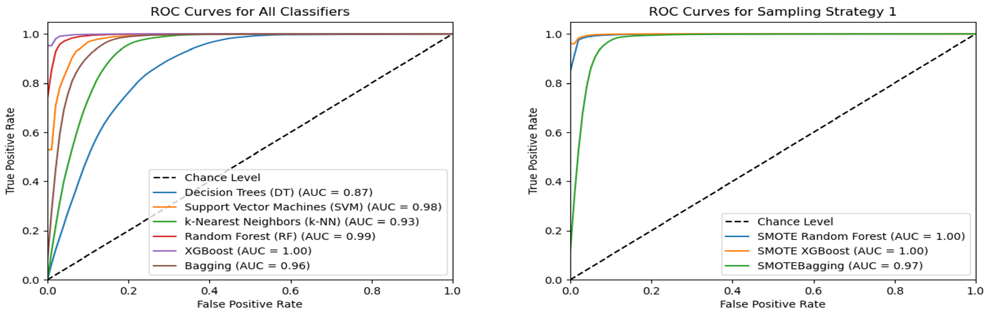 Electronics 13 04559 g011