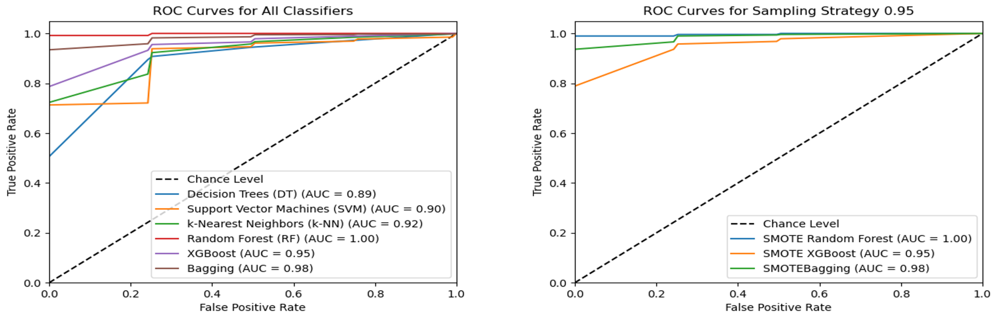 Electronics 13 04559 g012