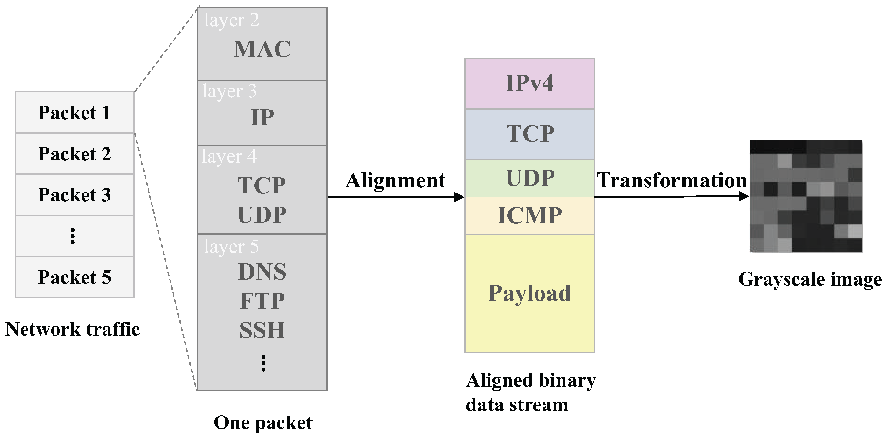 Electronics 13 04560 g003