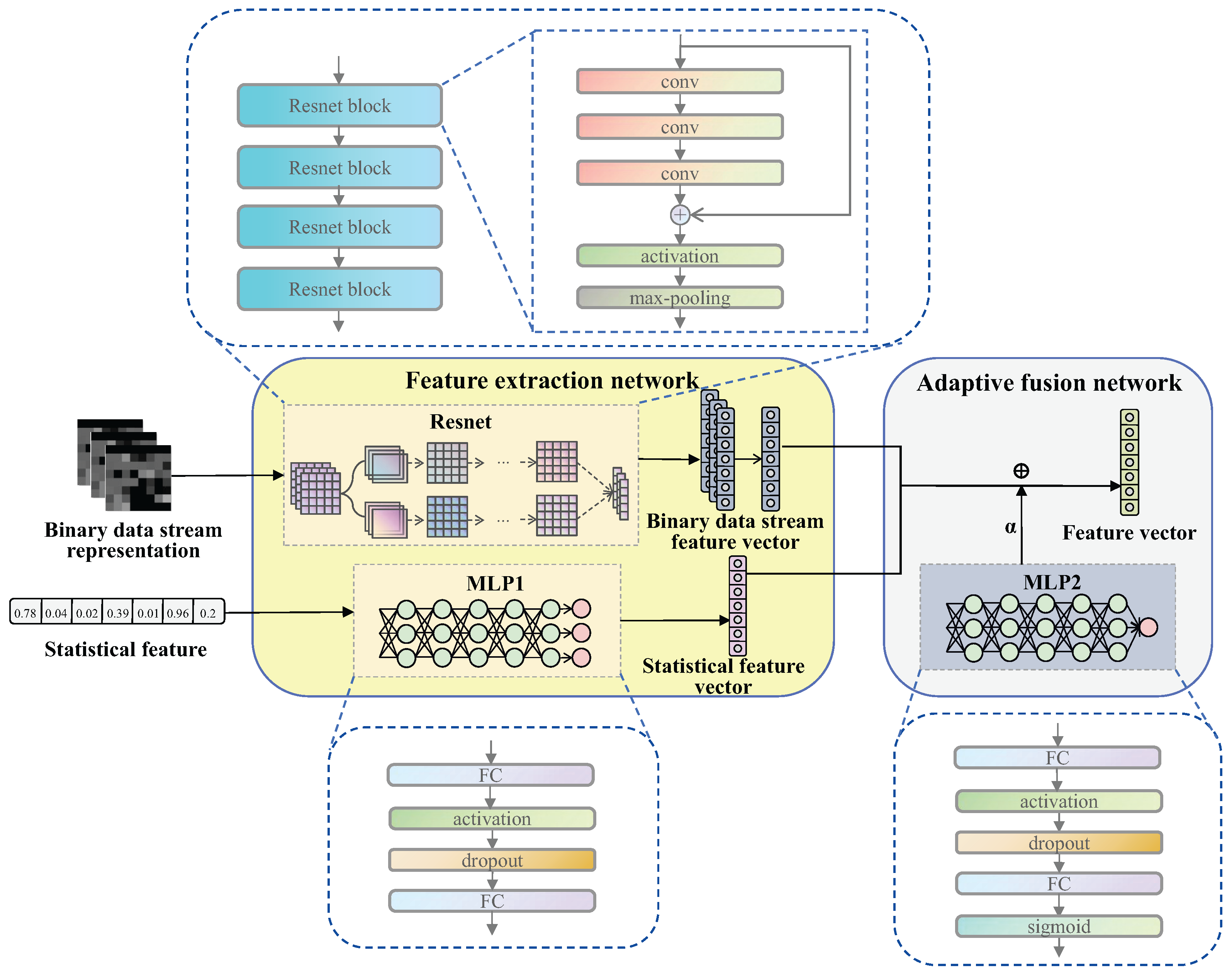Electronics 13 04560 g004