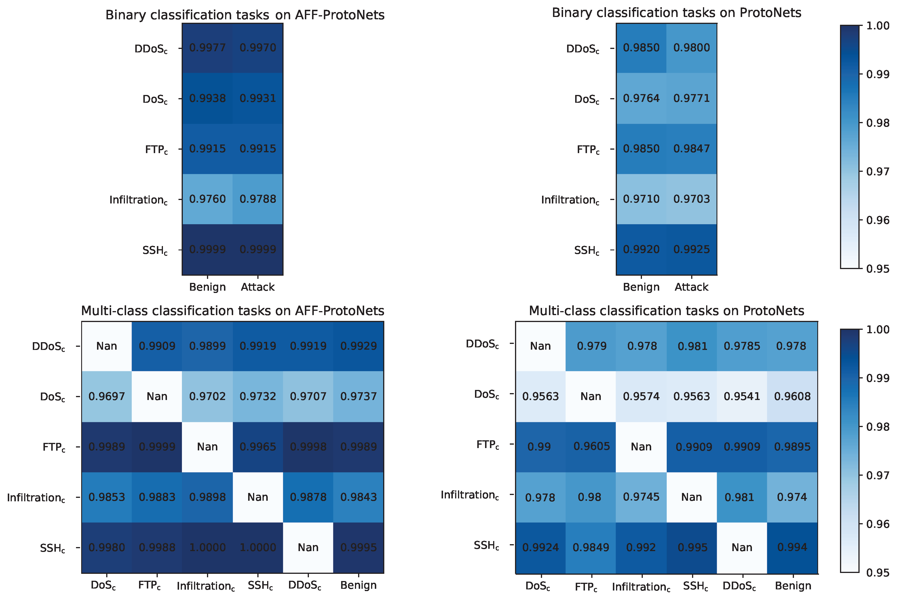 Electronics 13 04560 g005