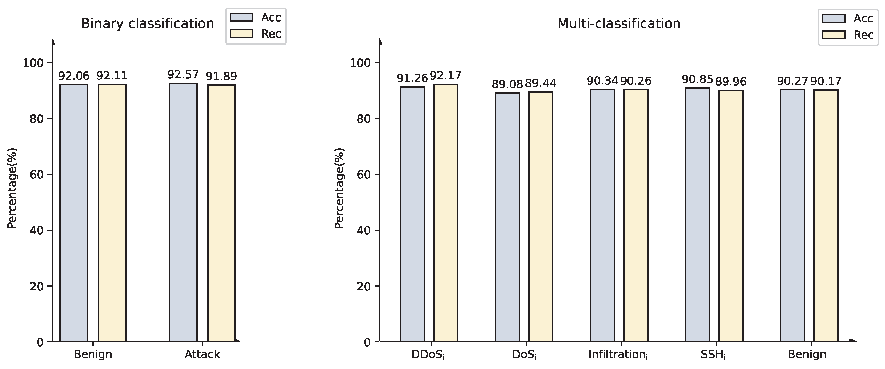 Electronics 13 04560 g006