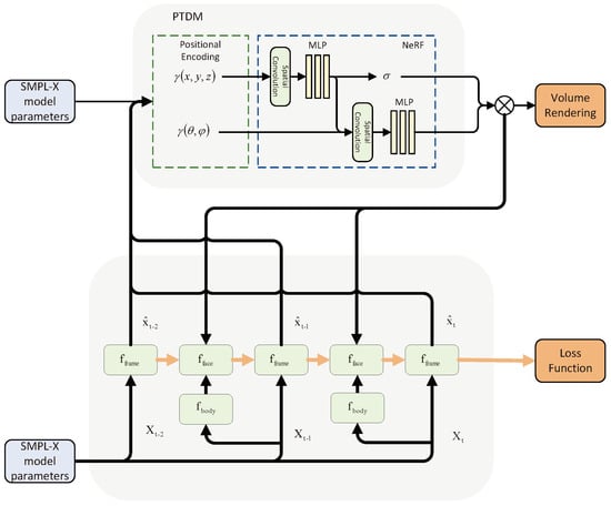 Electronics 13 04562 g004