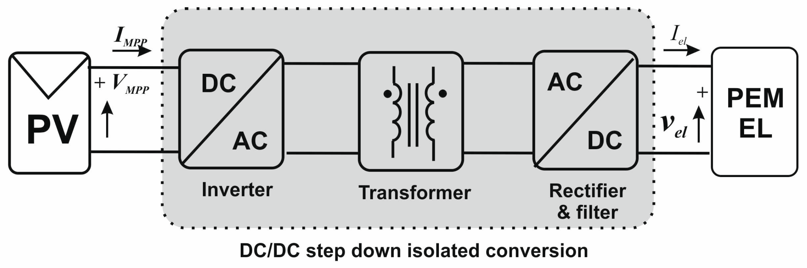 Electronics 13 04565 g017