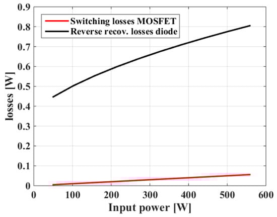 Electronics 13 04565 g0a1