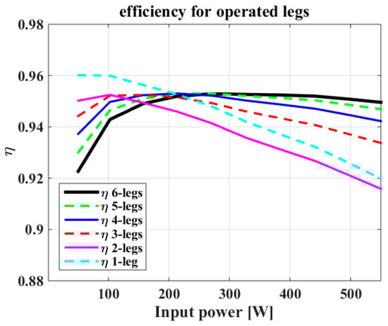 Electronics 13 04565 g0a4