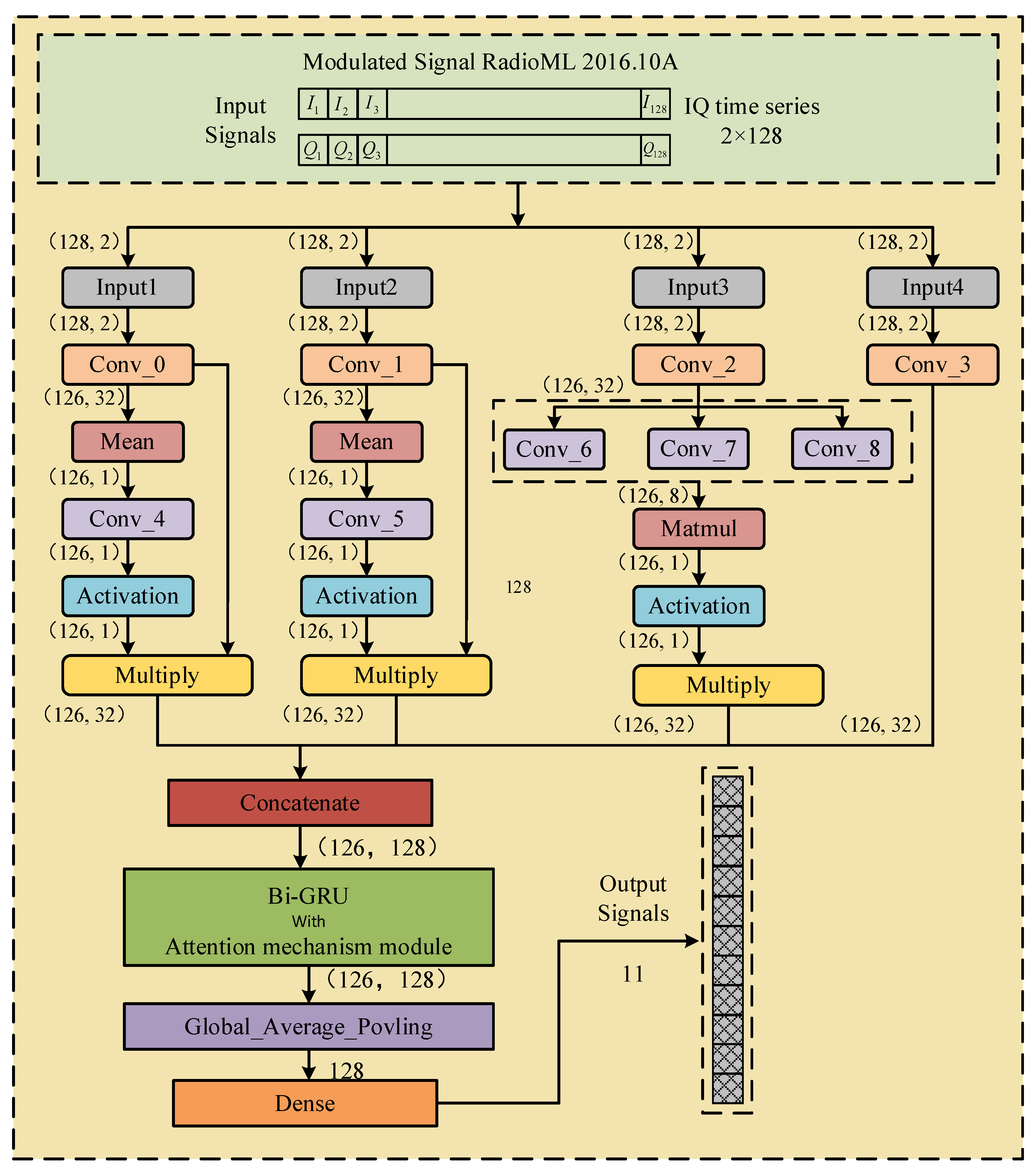 Electronics 13 04568 g002