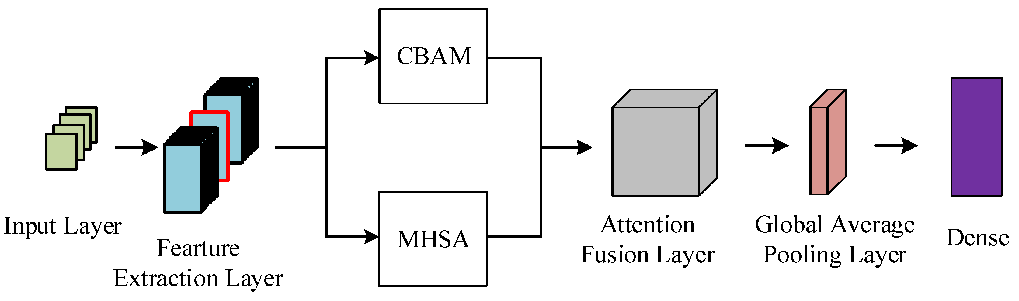 Electronics 13 04568 g007
