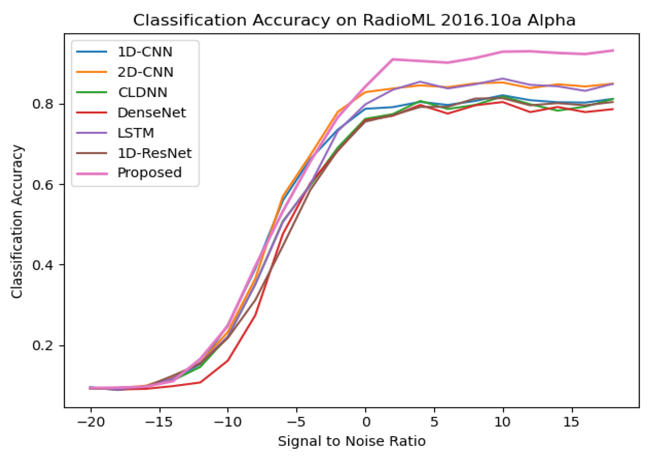 Electronics 13 04568 g010