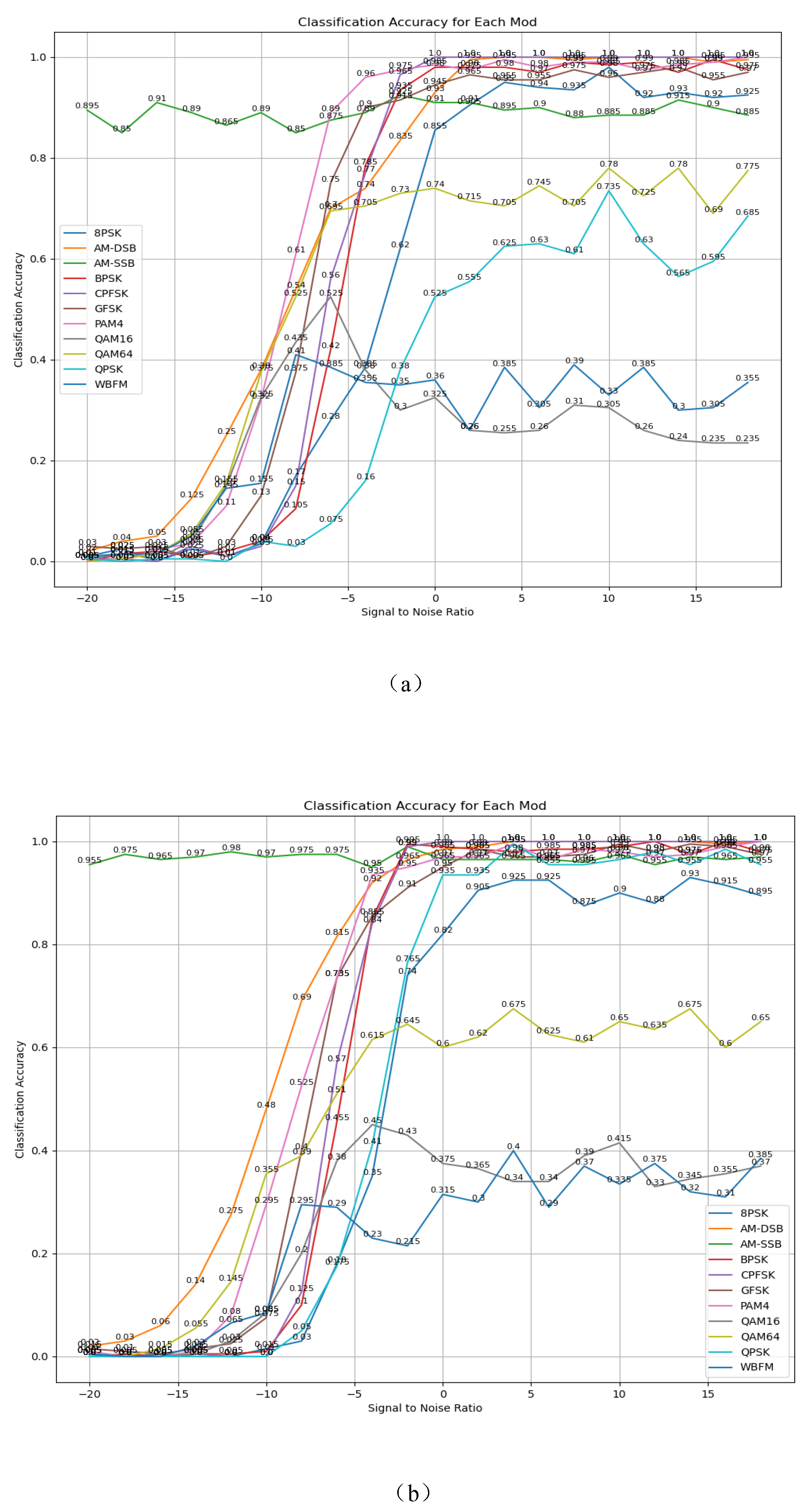 Electronics 13 04568 g013a