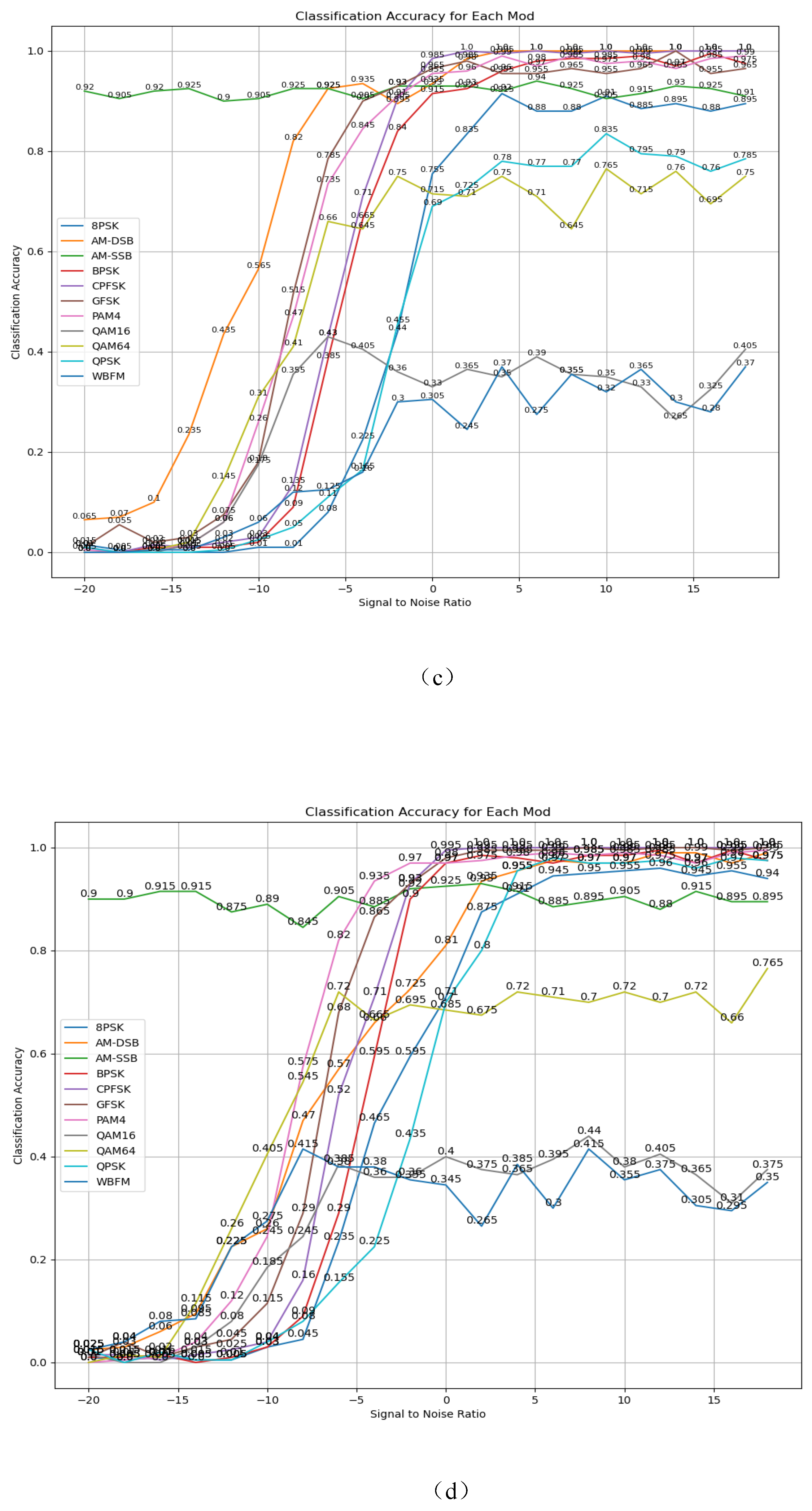 Electronics 13 04568 g013b