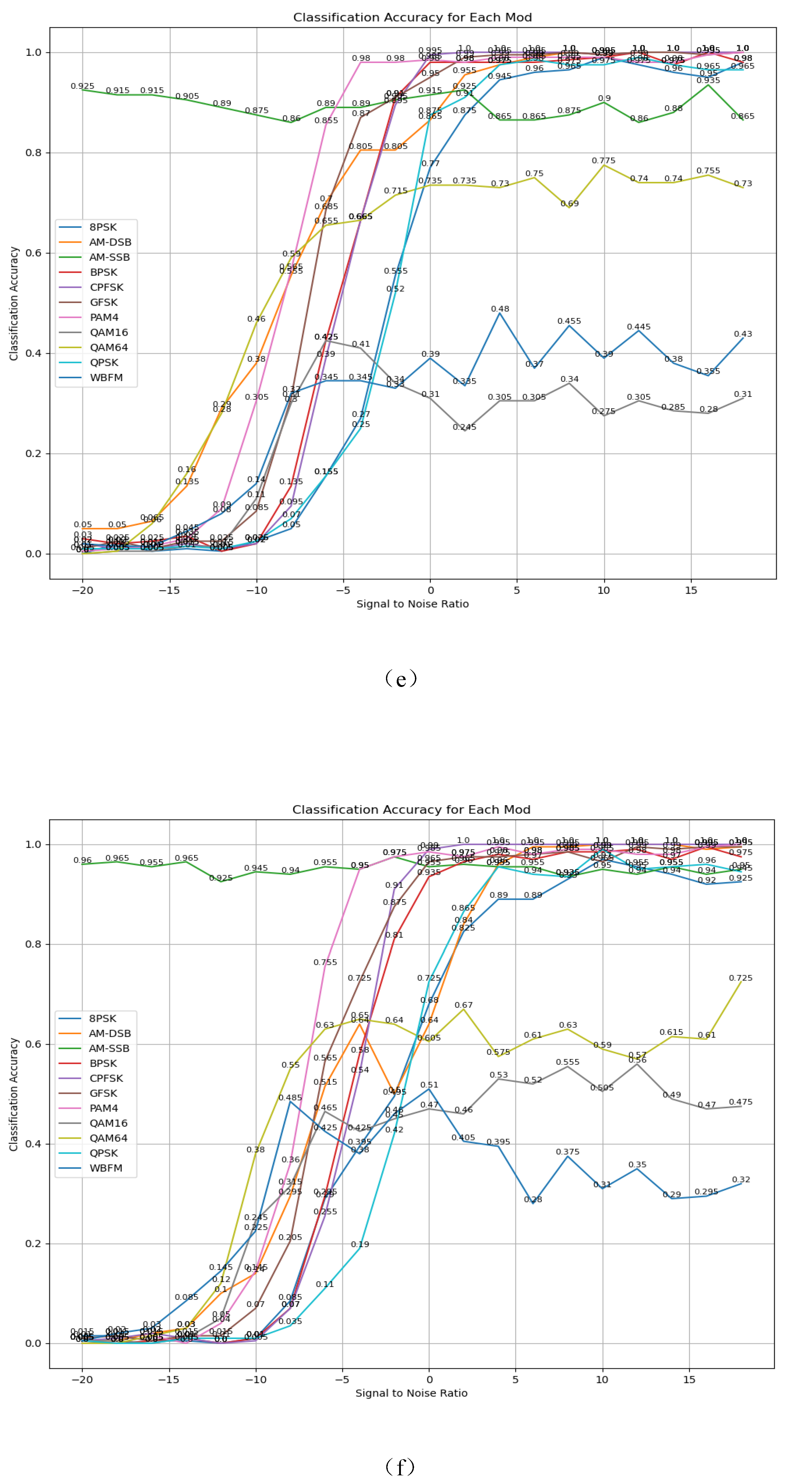 Electronics 13 04568 g013c