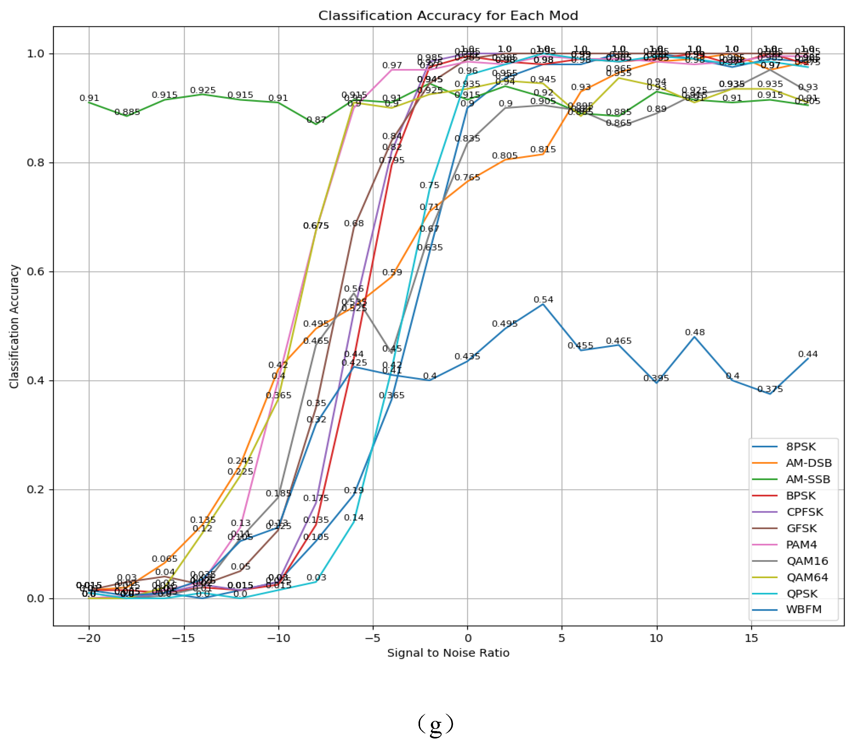 Electronics 13 04568 g013d