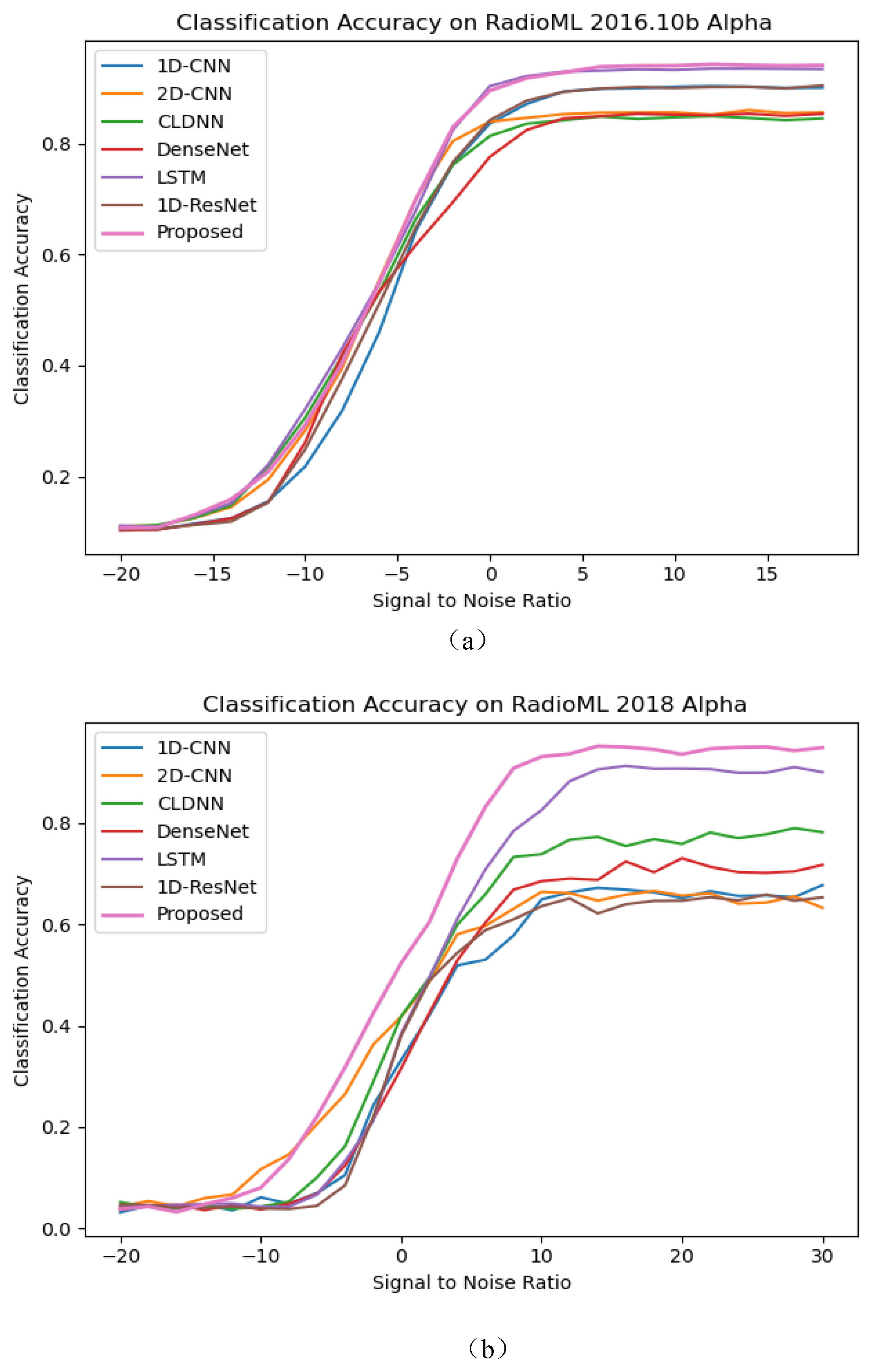 Electronics 13 04568 g014