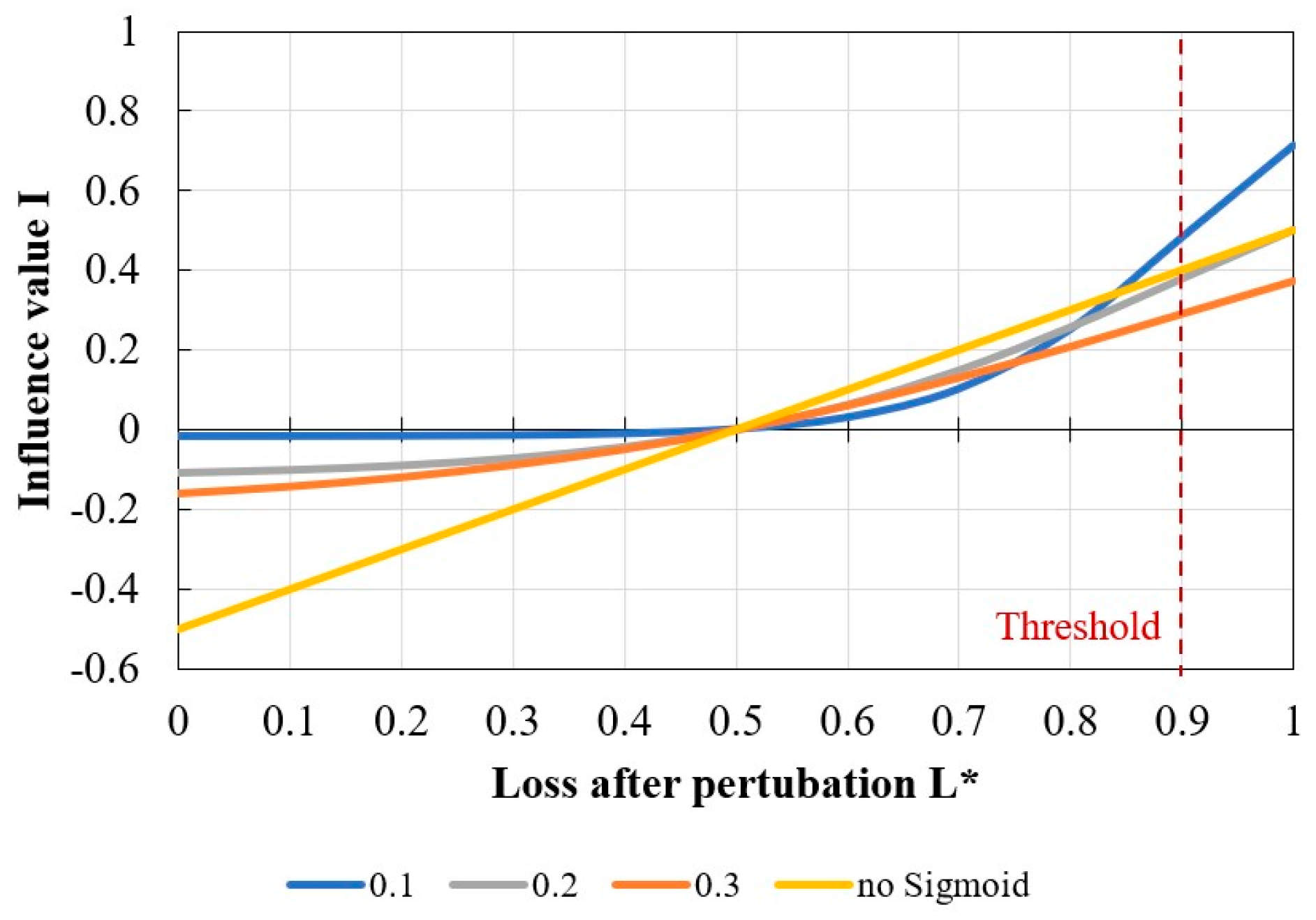 Electronics 13 04570 g005