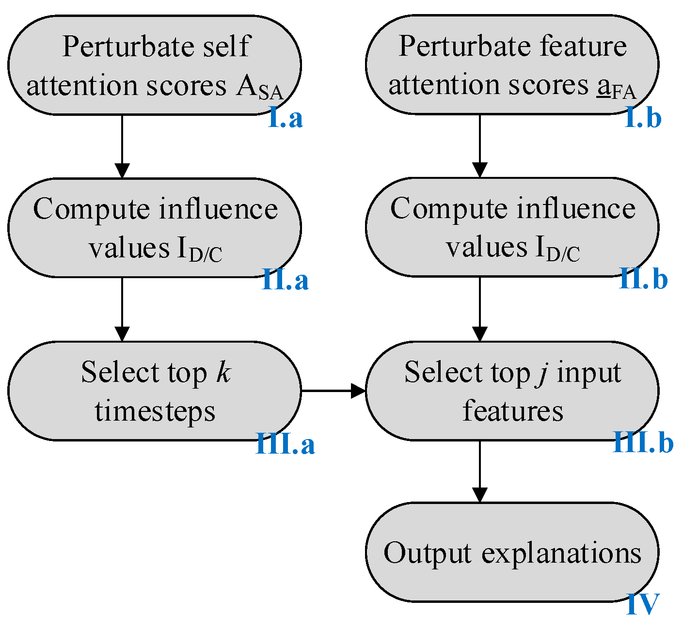Electronics 13 04570 g006