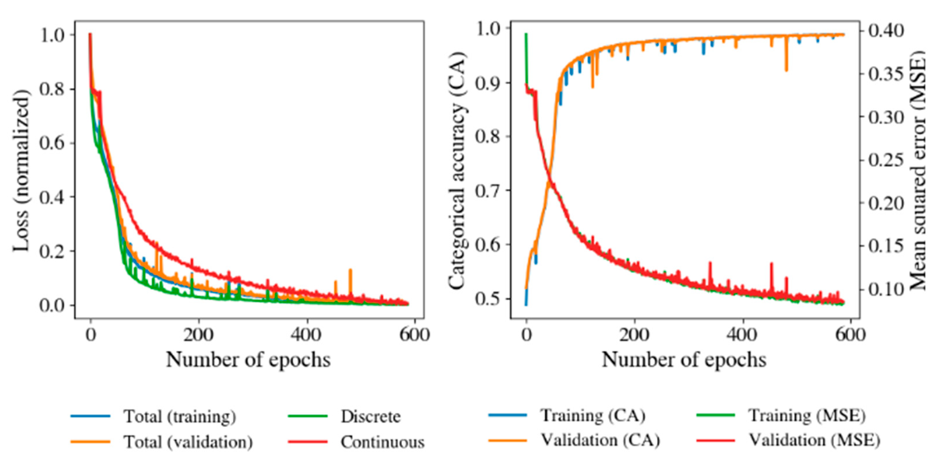 Electronics 13 04570 g007