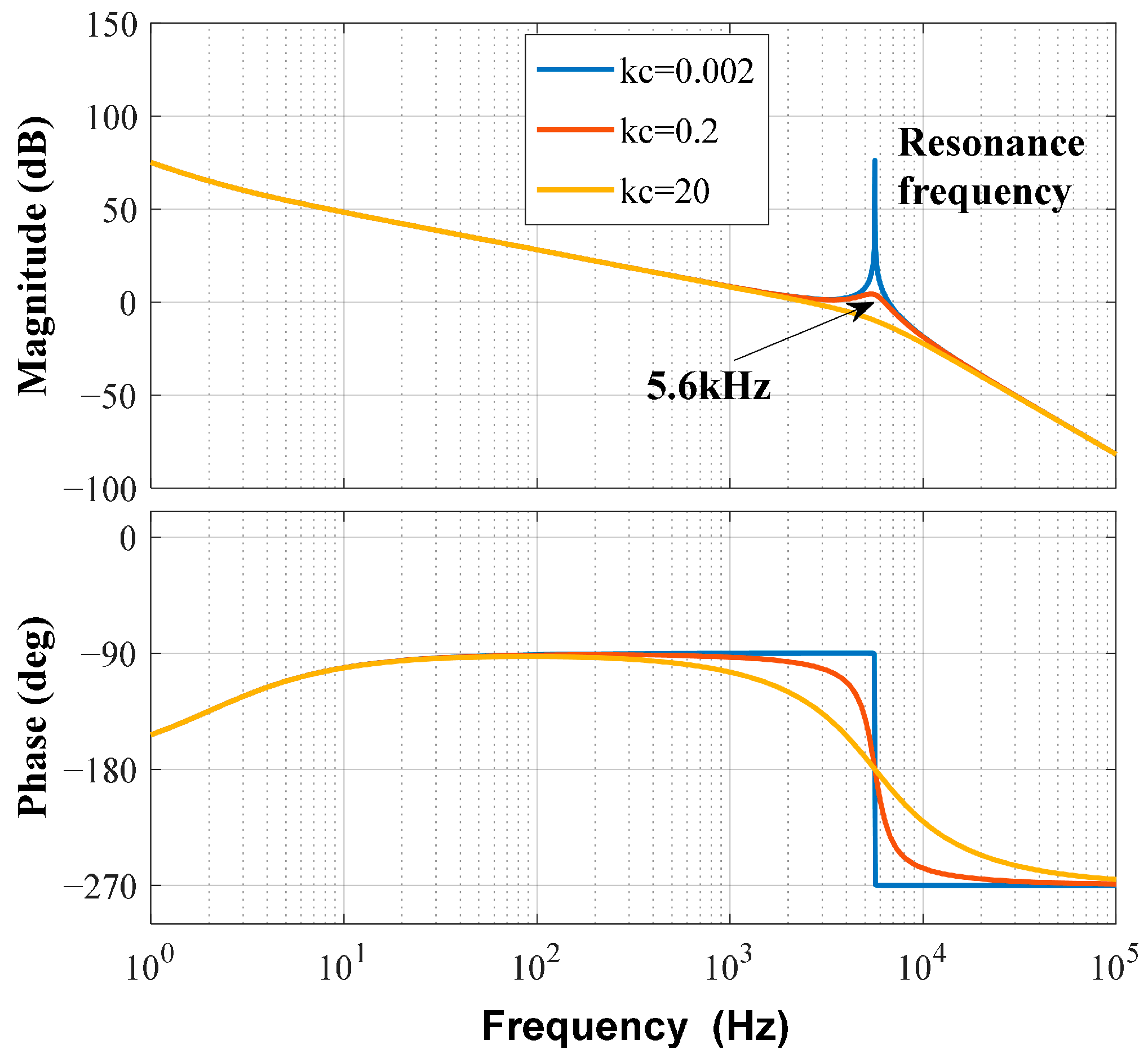 Electronics 13 04572 g007