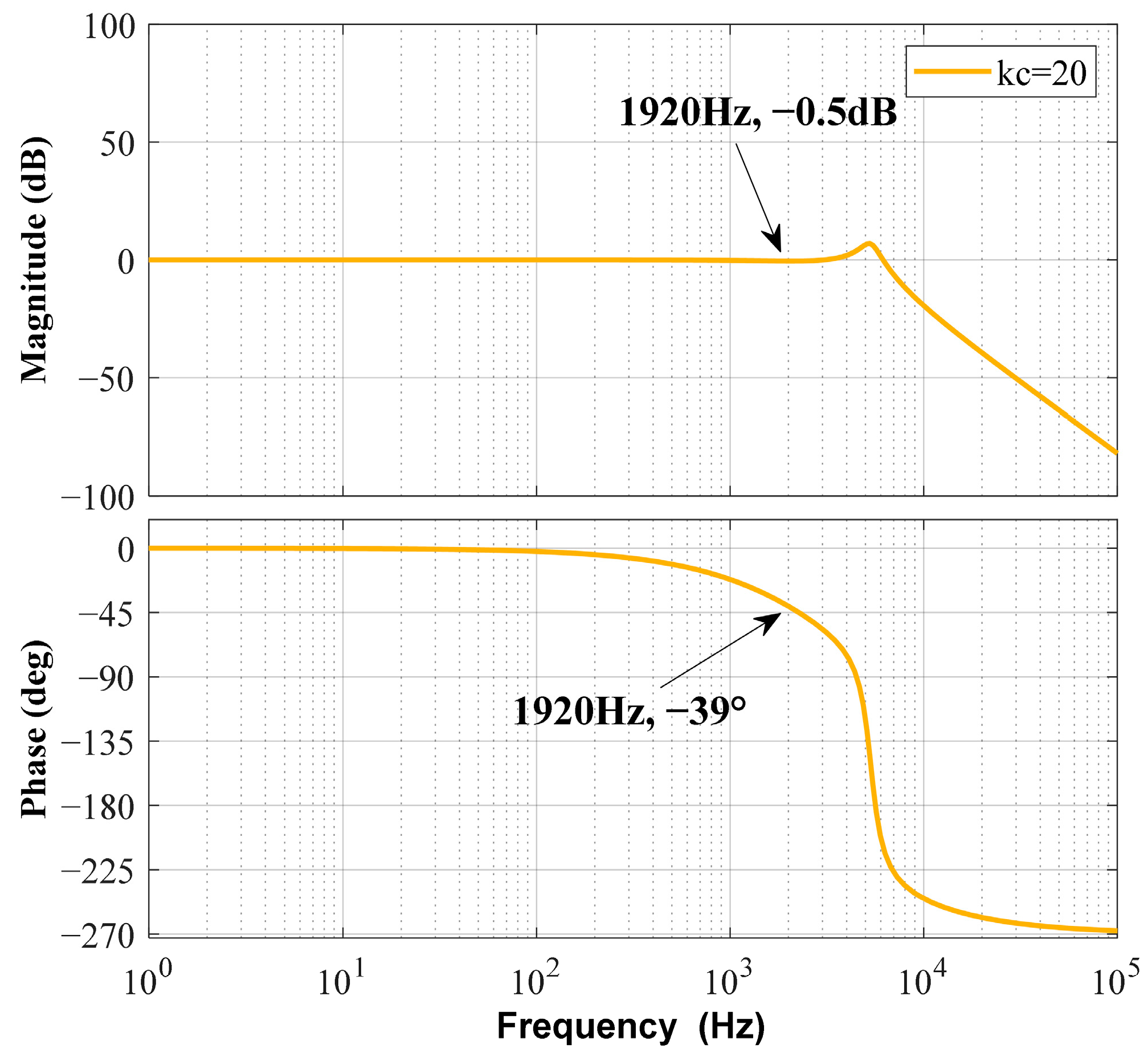 Electronics 13 04572 g008