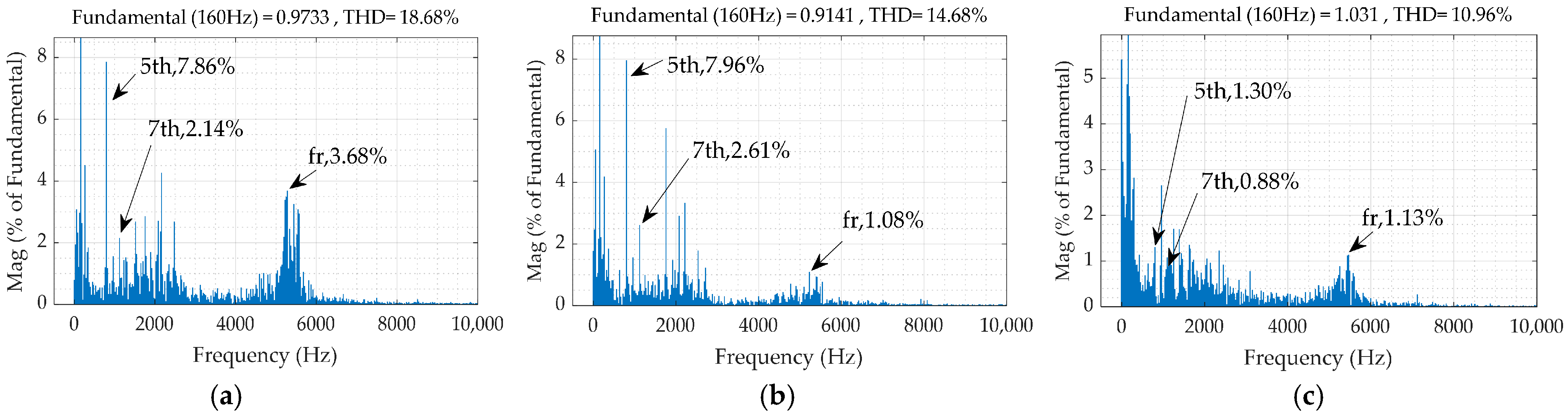 Electronics 13 04572 g015