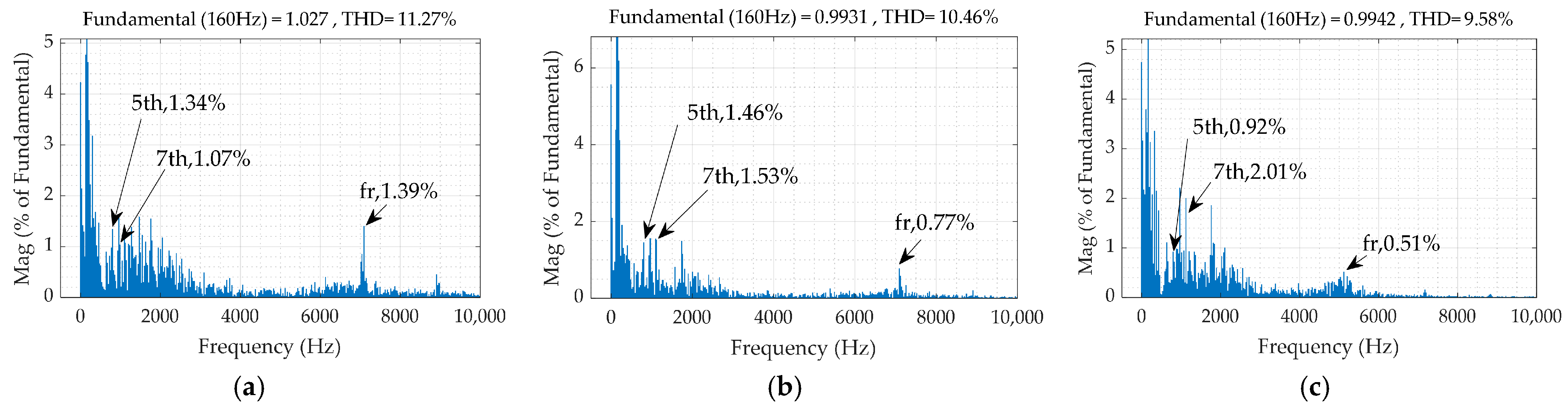Electronics 13 04572 g019