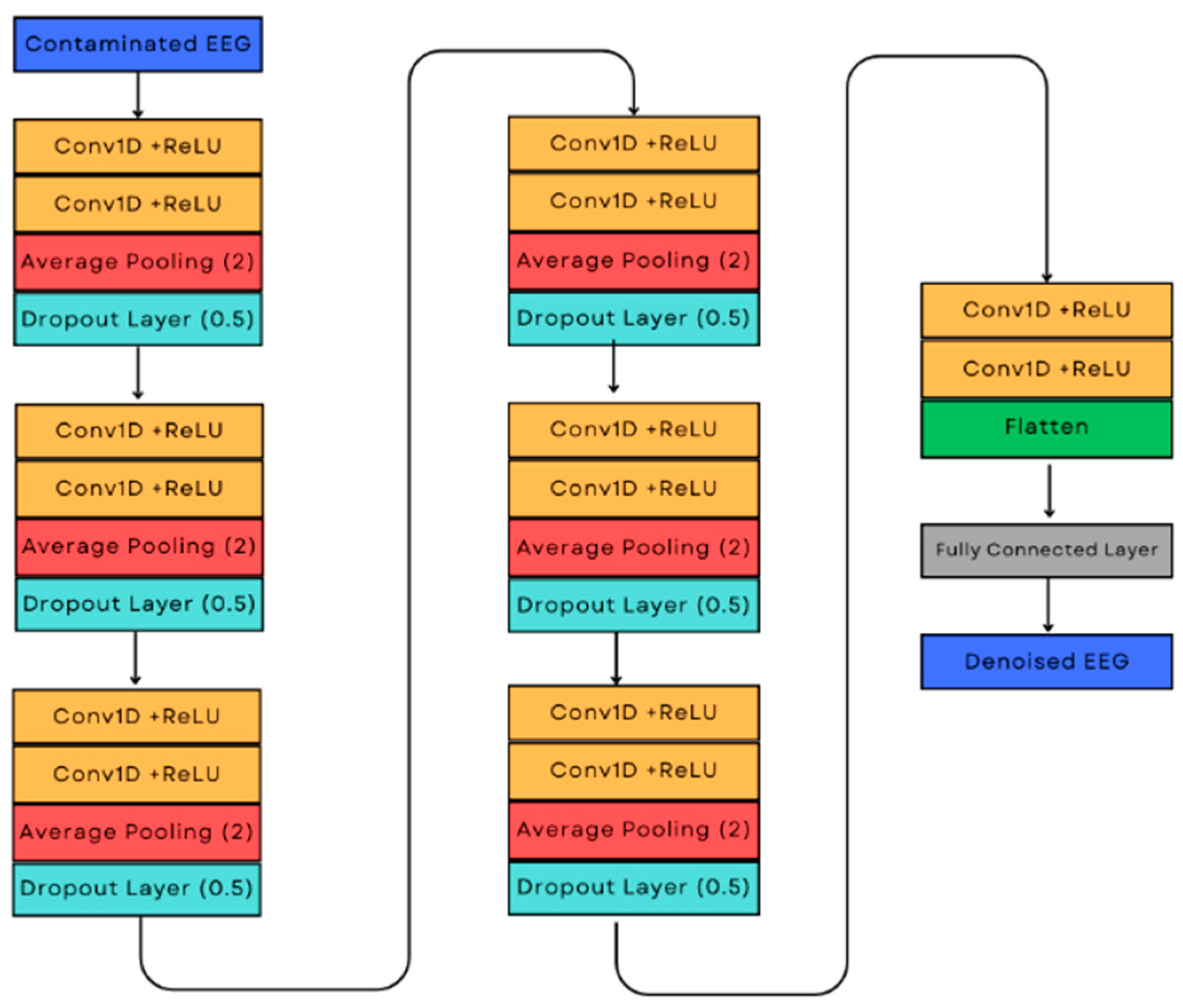Electronics 13 04576 g005