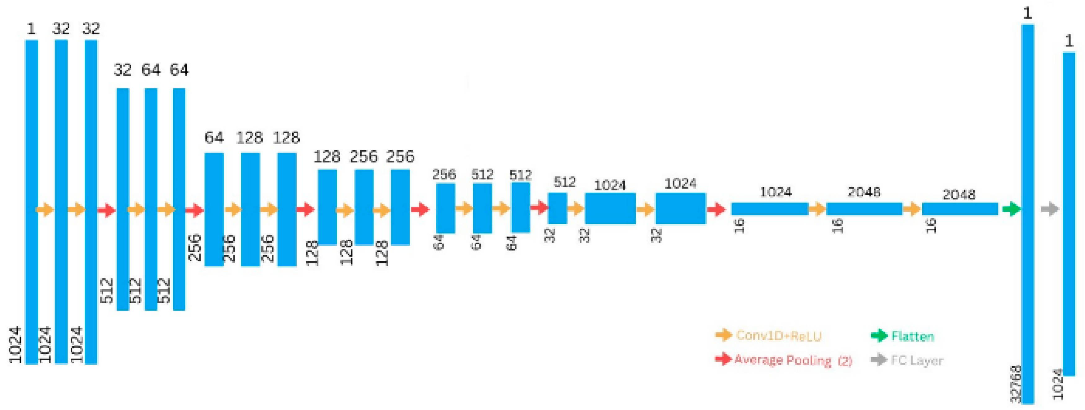 Electronics 13 04576 g006