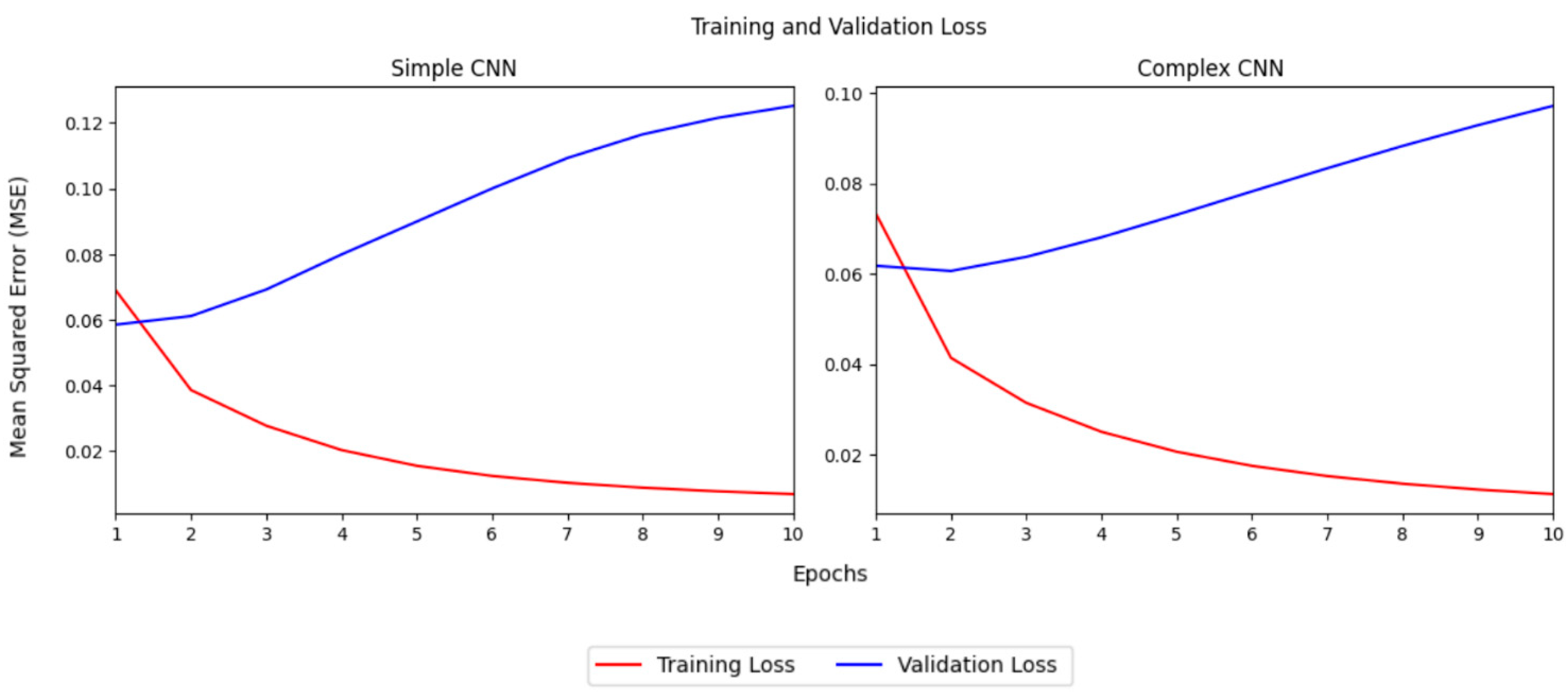 Electronics 13 04576 g008