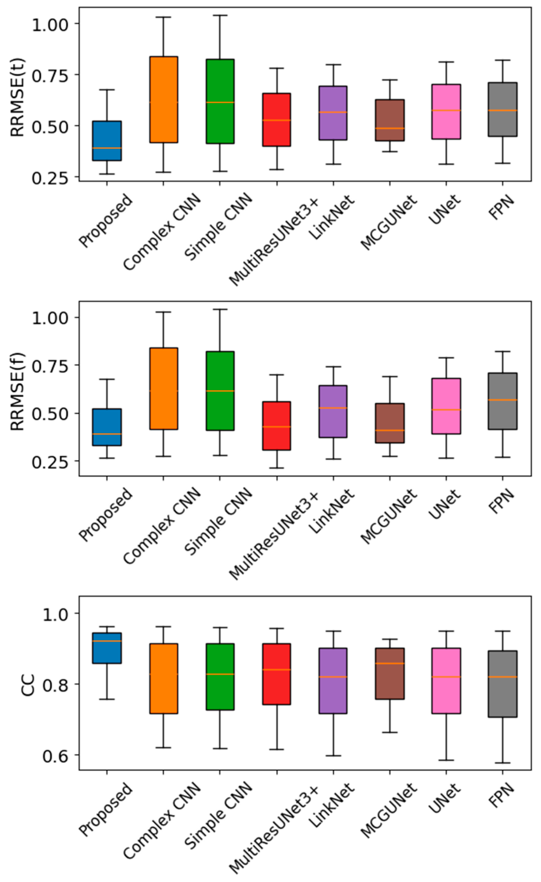 Electronics 13 04576 g013