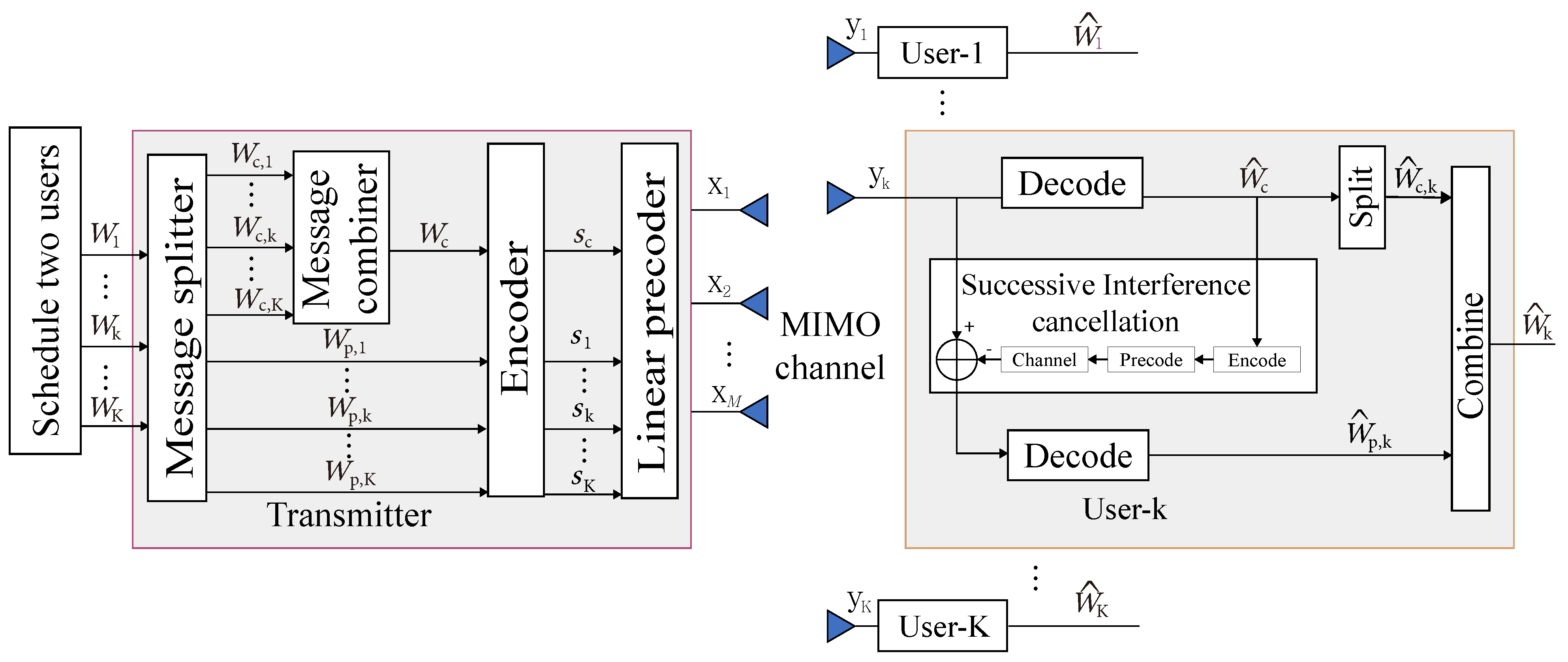 Electronics 13 04579 g003