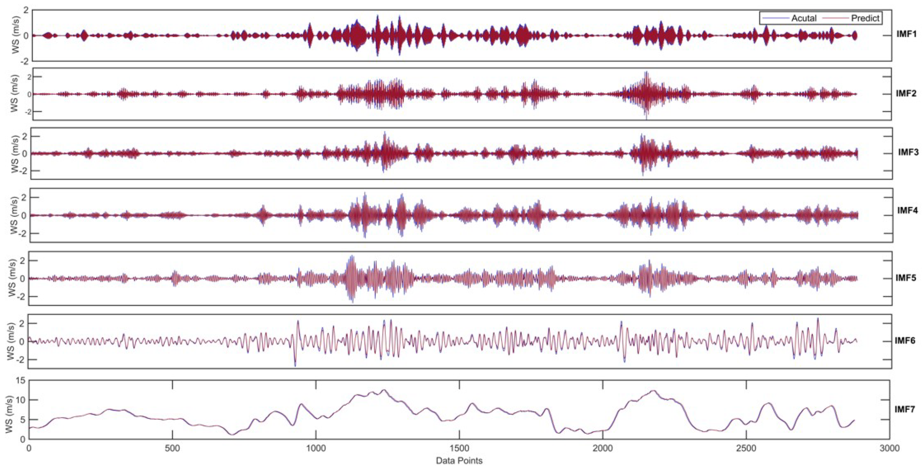 Electronics 13 04582 g007