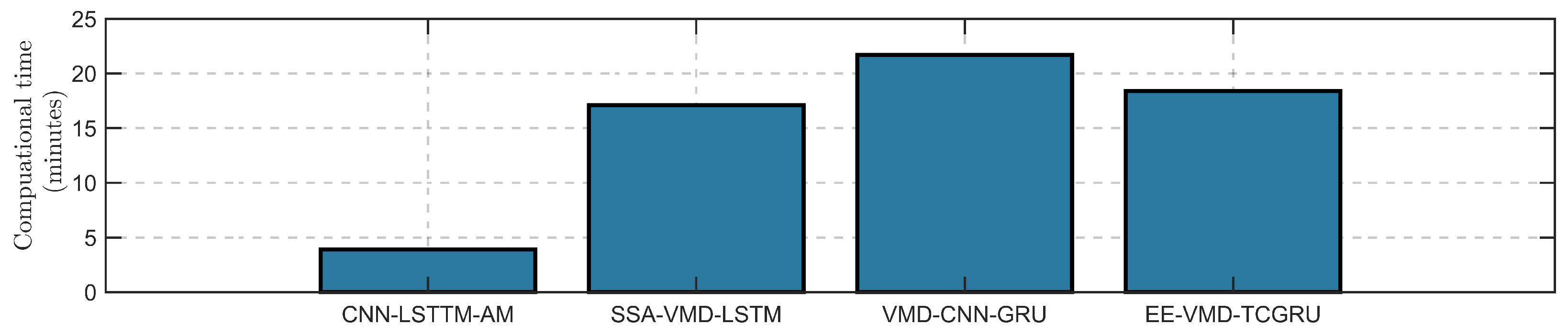 Electronics 13 04582 g009