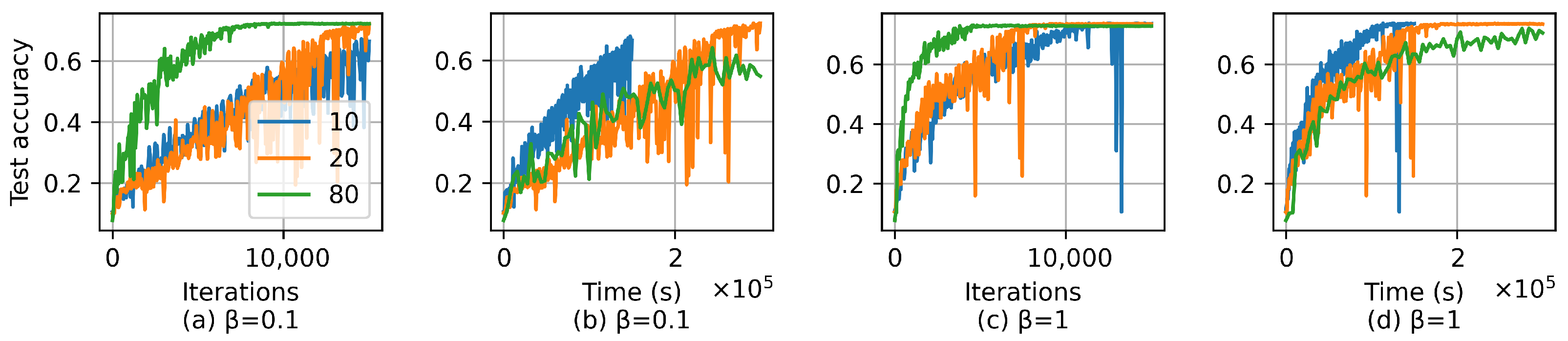 Electronics 13 04585 g004