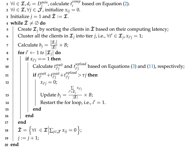 Electronics 13 04585 i001