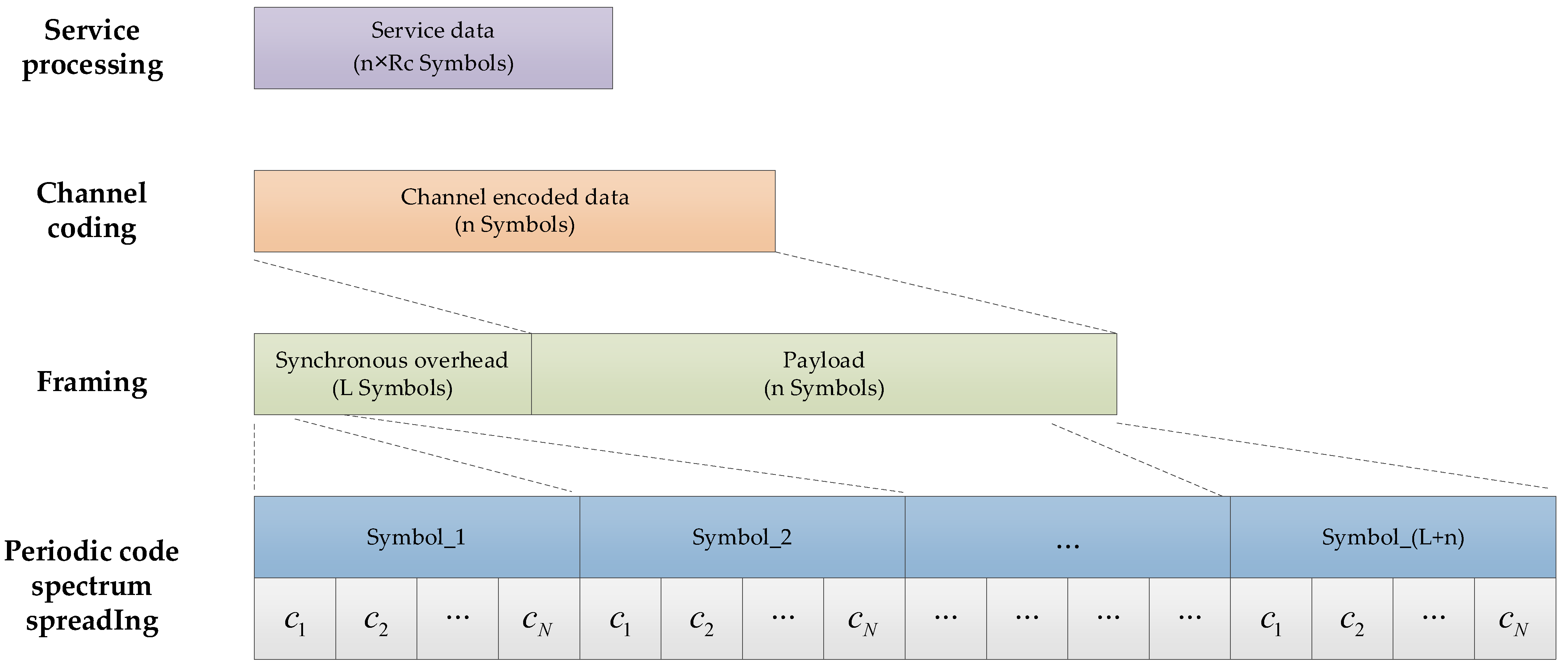 Electronics 13 04586 g003 Electronics 13 04586 g003