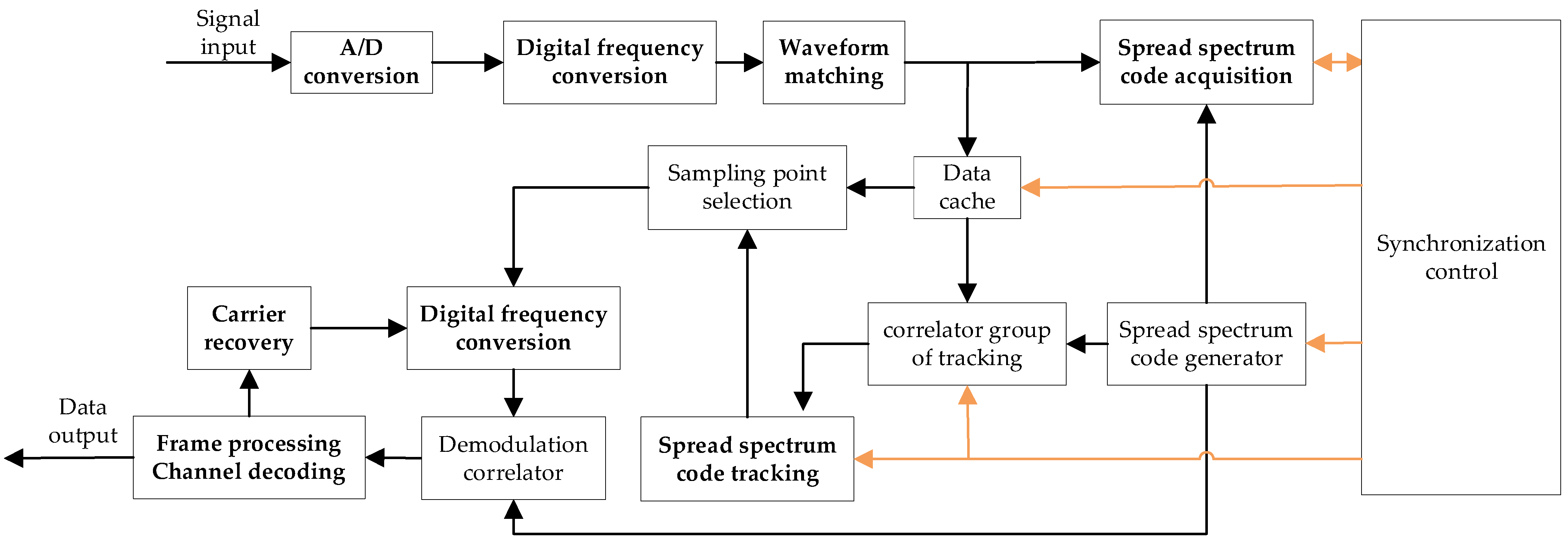 Electronics 13 04586 g005 Electronics 13 04586 g005