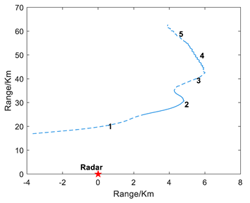 Electronics 13 04587 i003