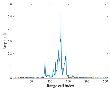 Electronics 13 04587 i004