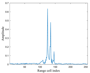 Electronics 13 04587 i005