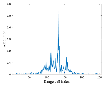 Electronics 13 04587 i006