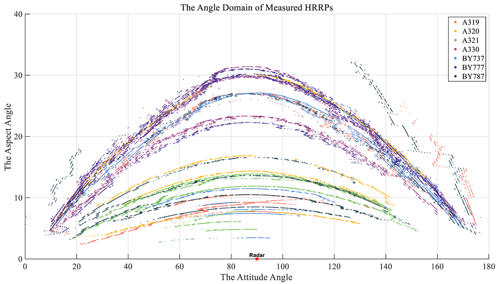Electronics 13 04587 i007