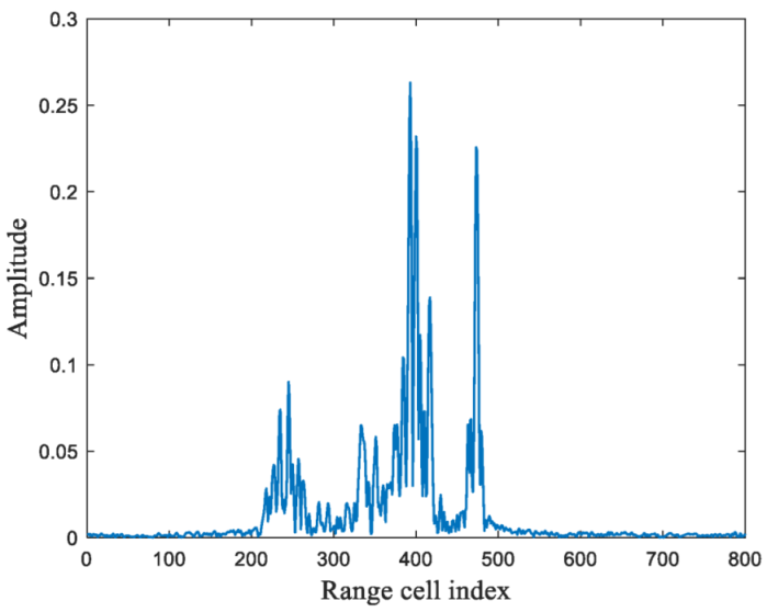 Electronics 13 04587 i008