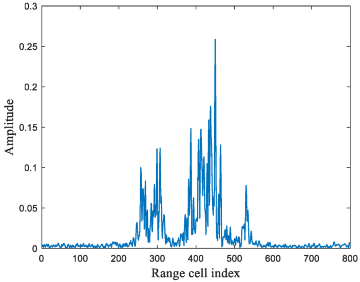 Electronics 13 04587 i012