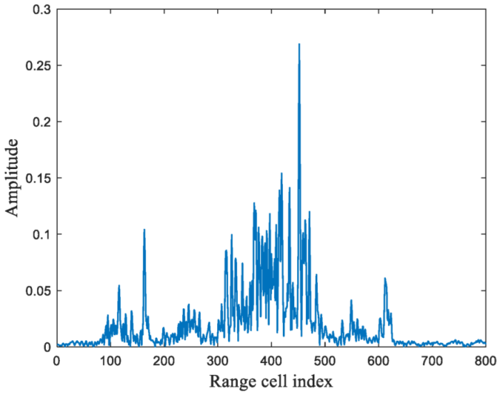 Electronics 13 04587 i013