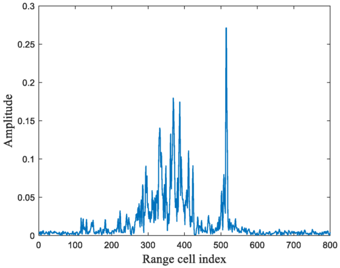 Electronics 13 04587 i014